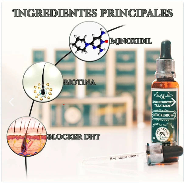 Combo Minoxigrow + Derma Roller